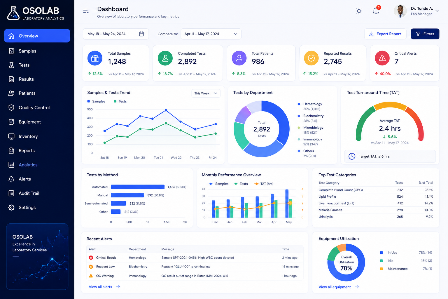 Analytics Dashboard