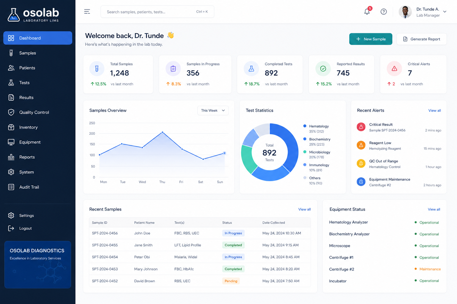 LIMS Dashboard